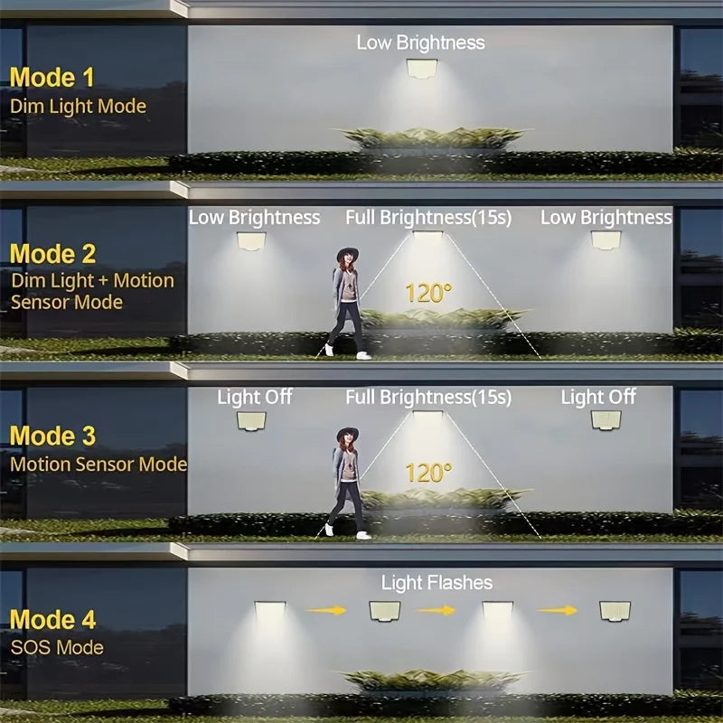 106 LED 3000LM Solar Powered Motion Sensor